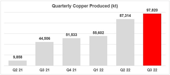 Cannot view this image? Visit: https://www.miningstockeducation.com/wp-content/uploads/2022/10/139563_ivanhoefig1.jpg