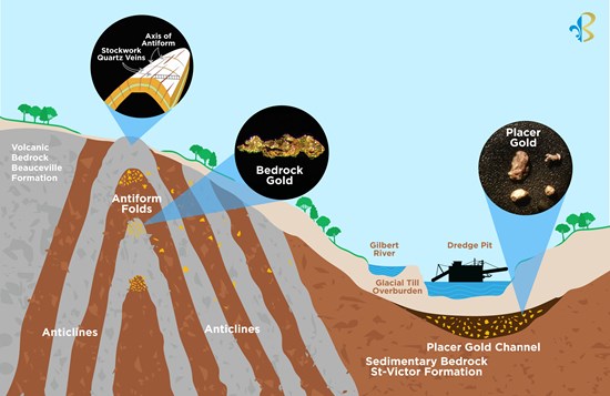 Cannot view this image? Visit: https://www.miningstockeducation.com/wp-content/uploads/2022/10/139759_a7ae1d1894fea85d_001.jpg
