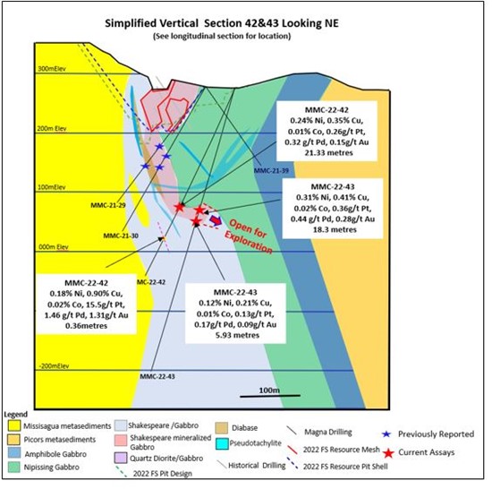 Cannot view this image? Visit: https://www.miningstockeducation.com/wp-content/uploads/2022/10/139762_fig2mm_550.jpg