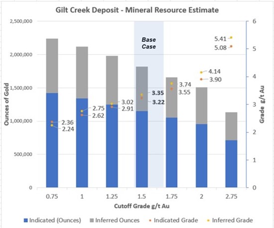 Cannot view this image? Visit: https://www.miningstockeducation.com/wp-content/uploads/2022/10/141288_img2.1_550.jpg