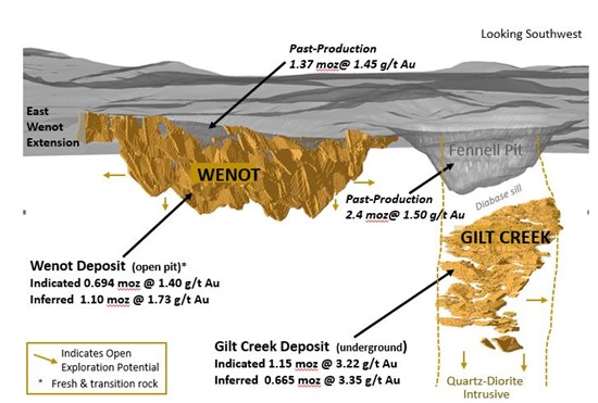 Cannot view this image? Visit: https://www.miningstockeducation.com/wp-content/uploads/2022/10/141288_img2_550.jpg