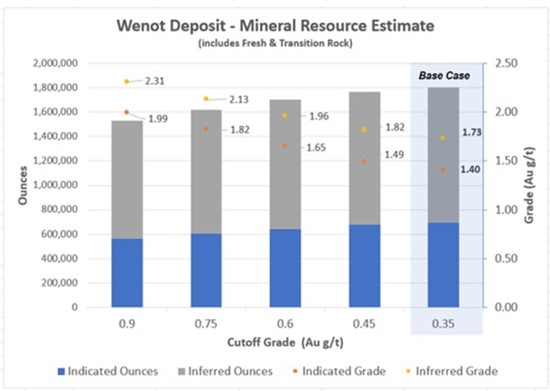 Cannot view this image? Visit: https://www.miningstockeducation.com/wp-content/uploads/2022/10/141288_img6_550.jpg