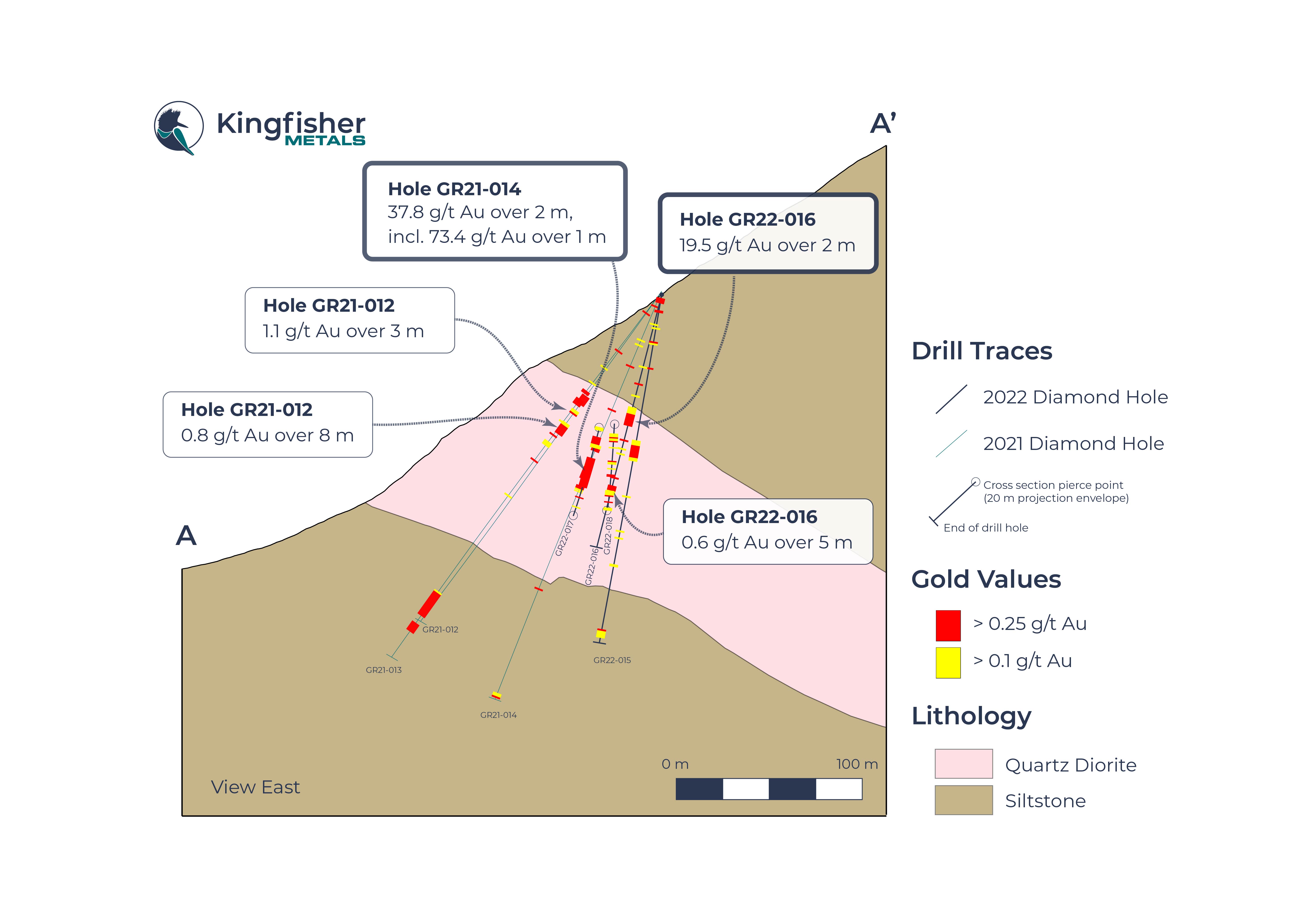 Kingfisher Metals Corp., Wednesday, October 12, 2022, Press release picture