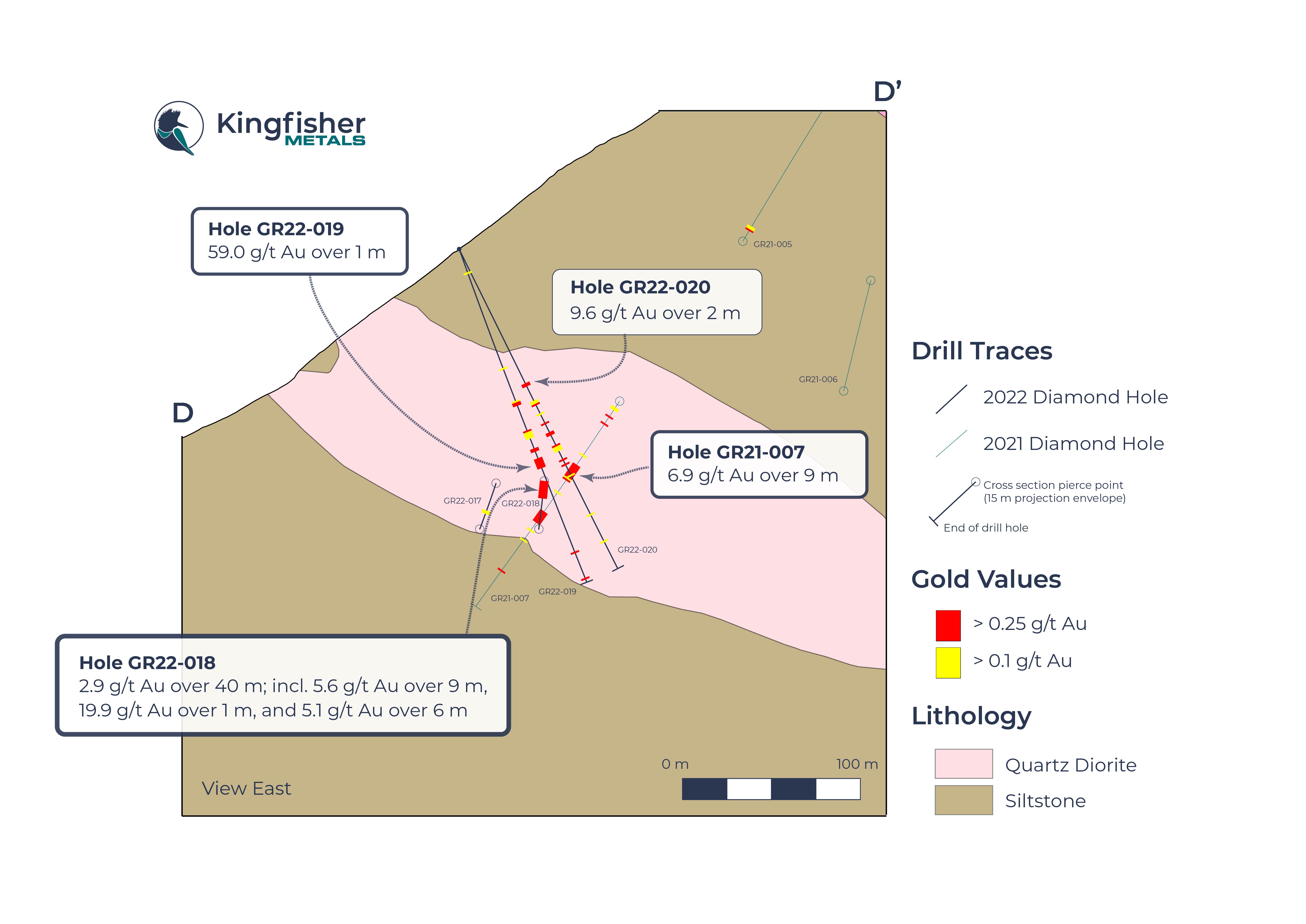 Kingfisher Metals Corp., Wednesday, October 12, 2022, Press release picture