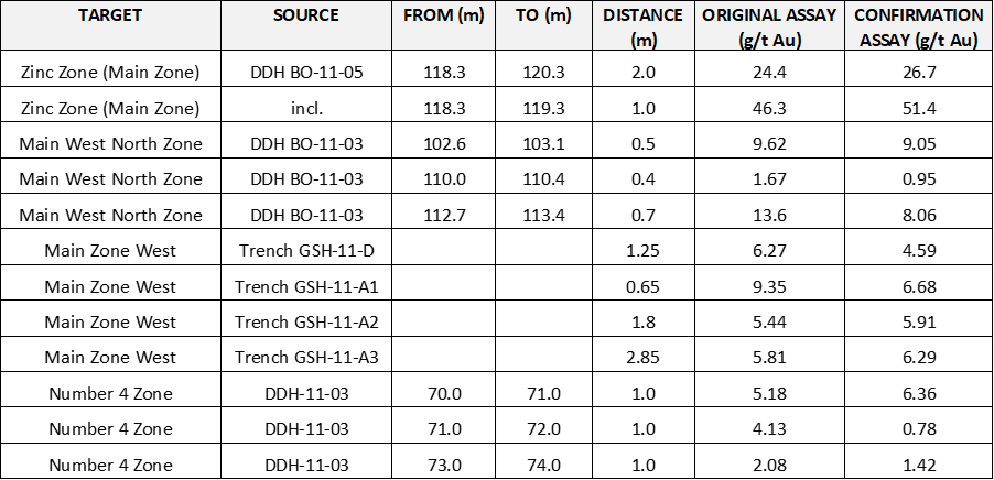 E2Gold Inc., Thursday, October 13, 2022, Press release picture