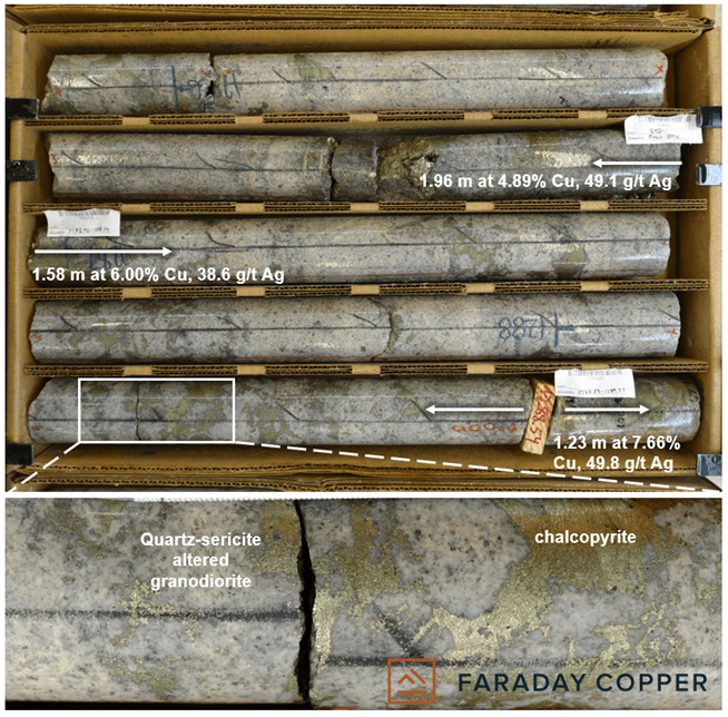 Faraday Copper Corp., Monday, October 17, 2022, Press release picture