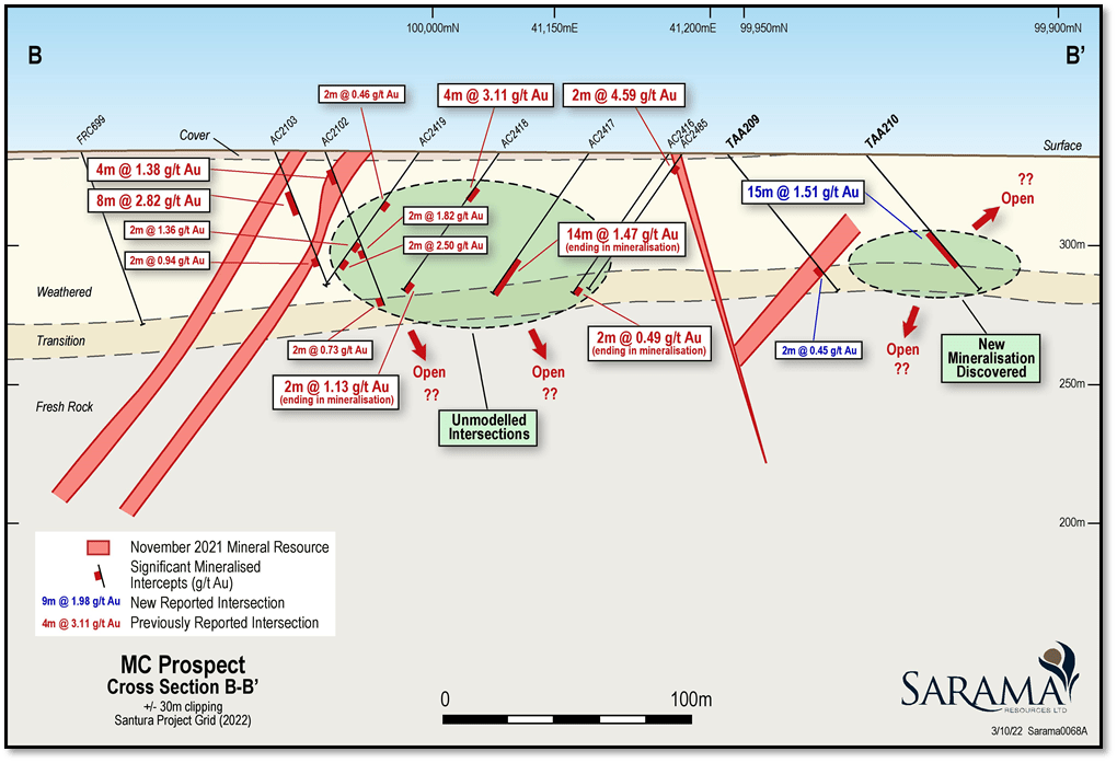 Sarama Resources Ltd., Wednesday, October 5, 2022, Press release picture