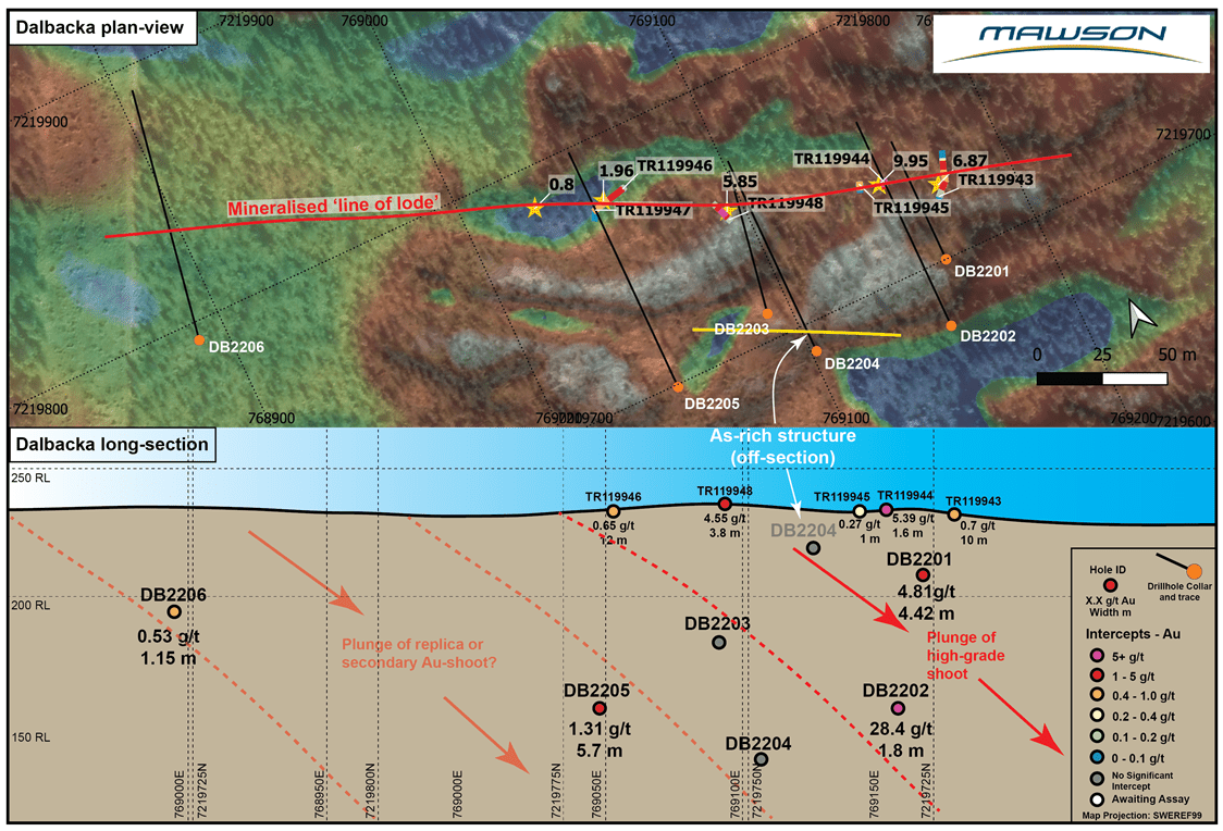 Mawson Gold Limited, Tuesday, October 11, 2022, Press release picture