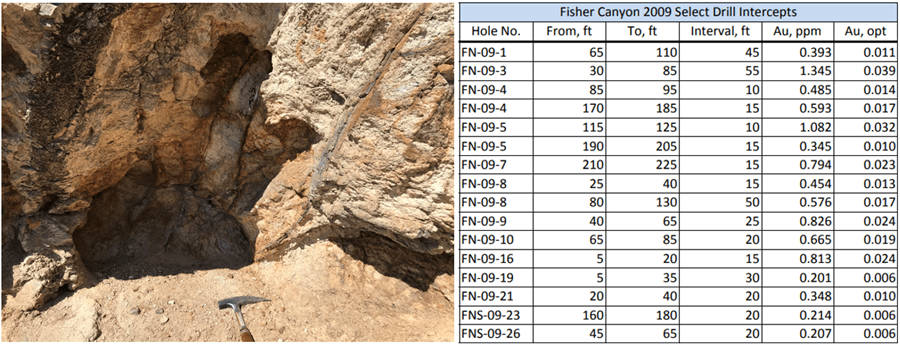 NV Gold Corporation, Tuesday, October 11, 2022, Press release picture