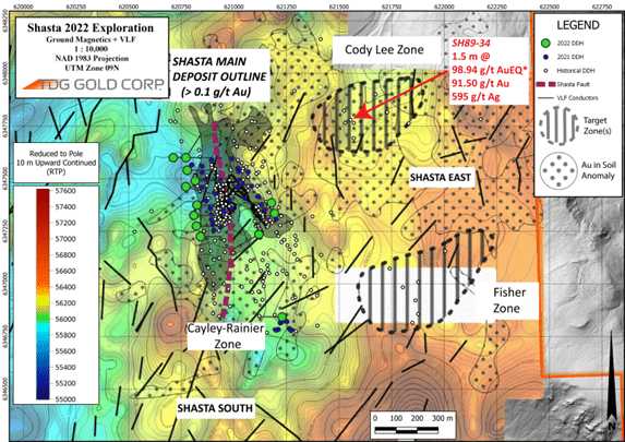 TDG Gold Corp., Saturday, October 15, 2022, Press release picture