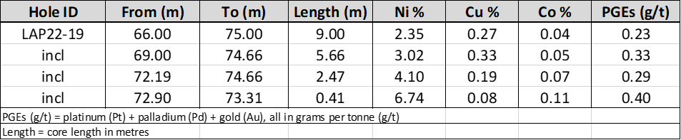Gungnir Resources Inc., Monday, October 17, 2022, Press release picture