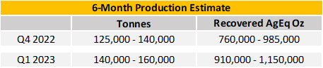 Guanajuato Silver Company Ltd., Tuesday, October 18, 2022, Press release picture