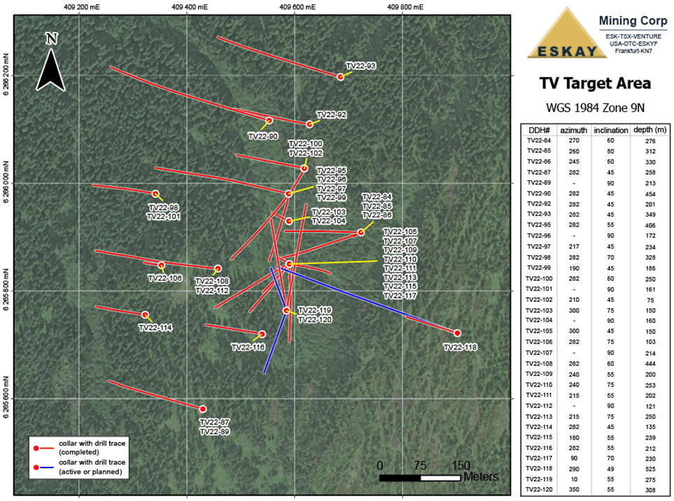 Eskay Mining Corp., Thursday, October 6, 2022, Press release picture