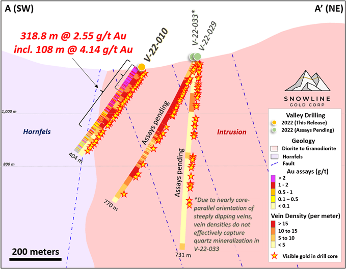 Snowline Gold Corp., Wednesday, October 12, 2022, Press release picture