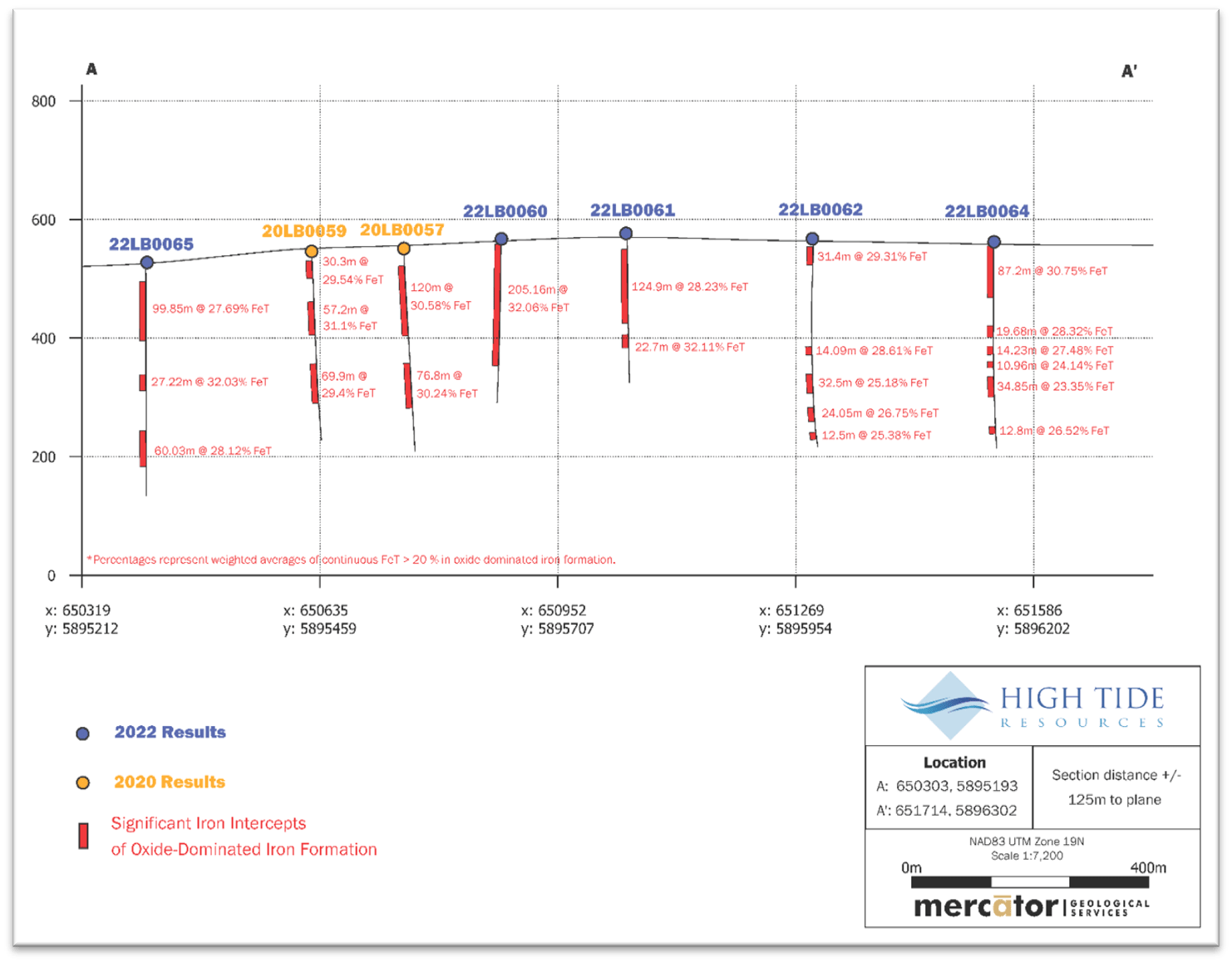 High Tide Resources Corp., Tuesday, October 25, 2022, Press release picture