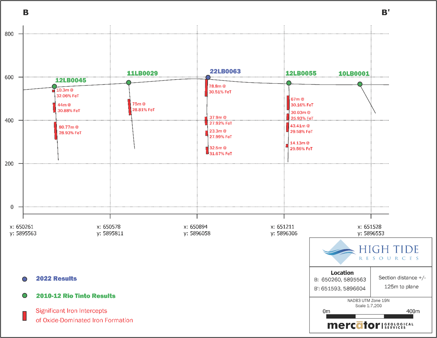 High Tide Resources Corp., Tuesday, October 25, 2022, Press release picture
