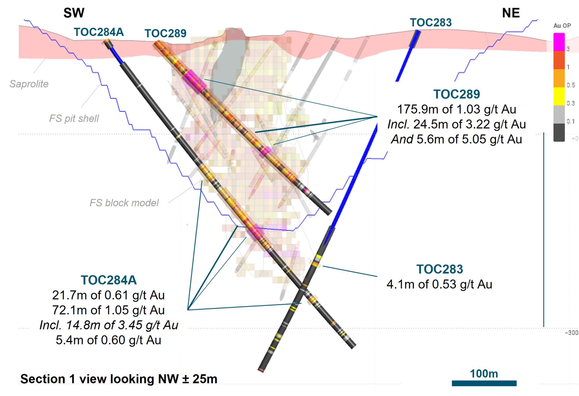 G Mining Ventures Corp., Tuesday, October 18, 2022, Press release picture