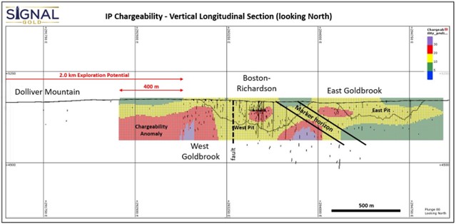 Signal Gold Inc., Wednesday, October 12, 2022, Press release picture