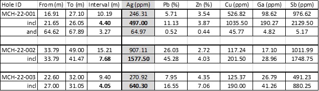 Silver Range Resources Ltd., Friday, October 21, 2022, Press release picture