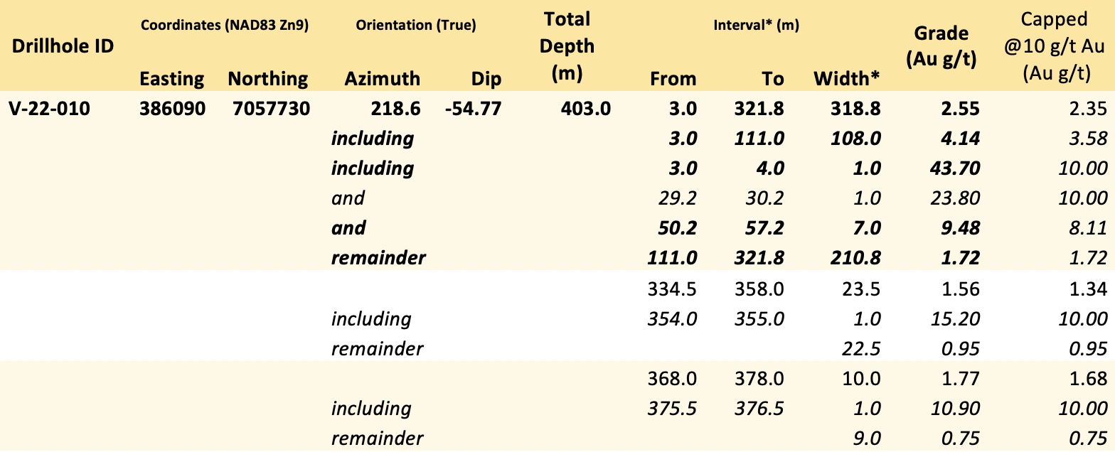 Snowline Gold Corp., Wednesday, October 12, 2022, Press release picture