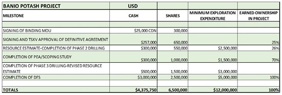 Cannot view this image? Visit: https://www.miningstockeducation.com/wp-content/uploads/2022/11/142640_bmtbl1_550.jpg