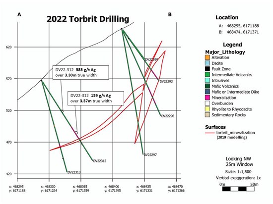 Cannot view this image? Visit: https://www.miningstockeducation.com/wp-content/uploads/2022/11/143231_102a401624b57ac9_005.jpg