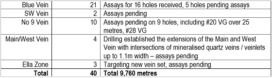 Cannot view this image? Visit: https://www.miningstockeducation.com/wp-content/uploads/2022/11/143768_tempustab1.jpg