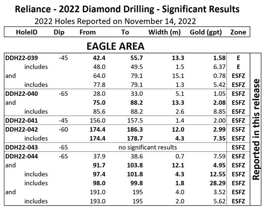 Cannot view this image? Visit: https://www.miningstockeducation.com/wp-content/uploads/2022/11/144091_34215b18445149c5_004.jpg
