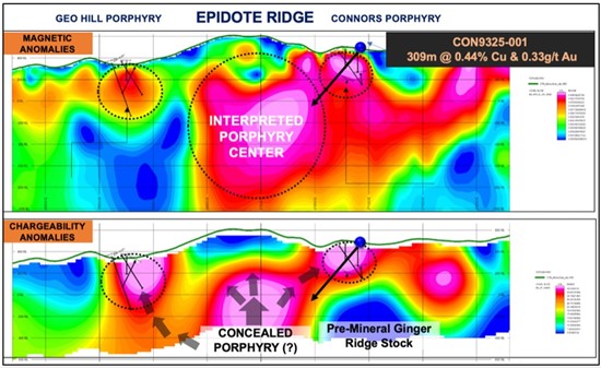 Cannot view this image? Visit: https://www.miningstockeducation.com/wp-content/uploads/2022/11/145863_c3figure2_550.jpg