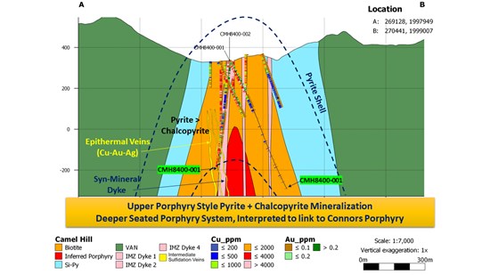 Cannot view this image? Visit: https://www.miningstockeducation.com/wp-content/uploads/2022/11/145863_ce176840d42628d6_003.jpg