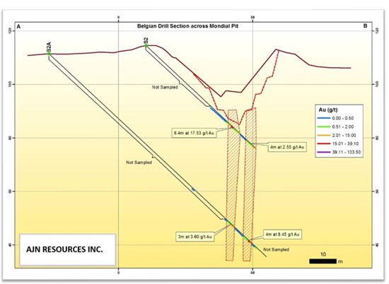 Cannot view this image? Visit: https://www.miningstockeducation.com/wp-content/uploads/2022/11/146261_figure25204_550.jpg