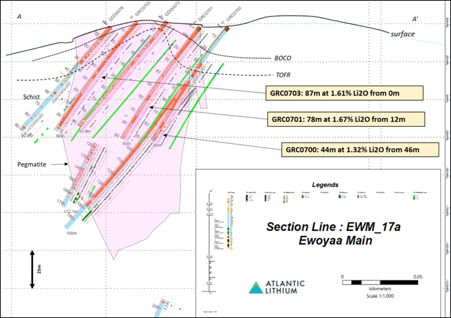Atlantic Lithium Limited, Wednesday, November 2, 2022, Press release picture