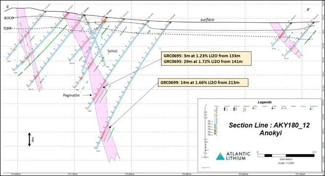 Atlantic Lithium Limited, Wednesday, November 2, 2022, Press release picture