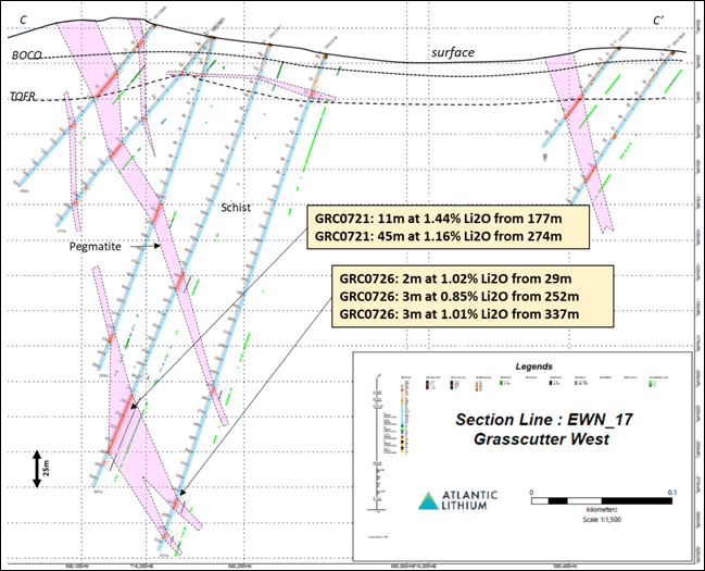 Atlantic Lithium Limited, Wednesday, November 2, 2022, Press release picture