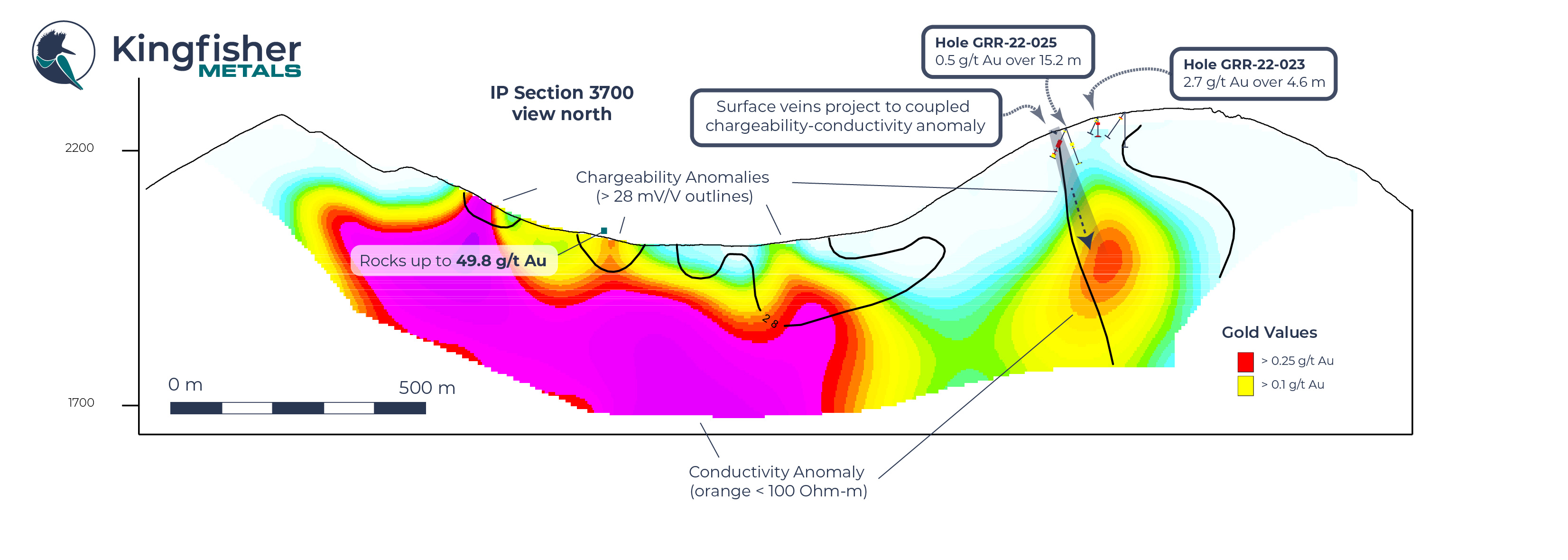 Kingfisher Metals Corp., Tuesday, November 8, 2022, Press release picture