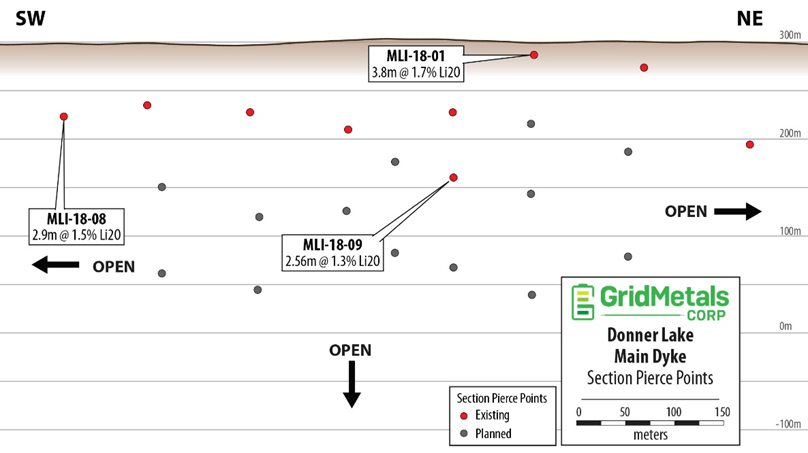 Grid Metals Corp., Tuesday, November 8, 2022, Press release picture