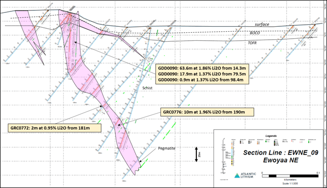 Atlantic Lithium Limited, Tuesday, November 29, 2022, Press release picture