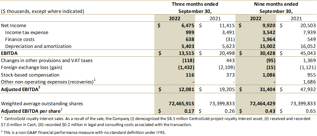 Jaguar Mining Inc., Tuesday, November 8, 2022, Press release picture
