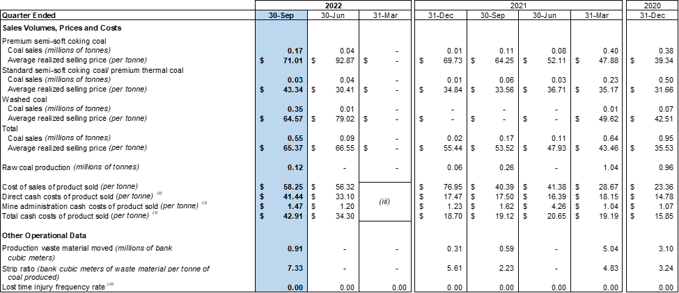 SouthGobi Resources Ltd., Monday, November 14, 2022, Press release picture