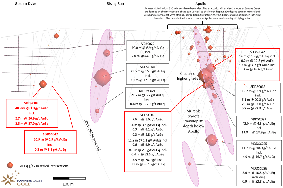 Mawson Gold Limited, Monday, November 7, 2022, Press release picture