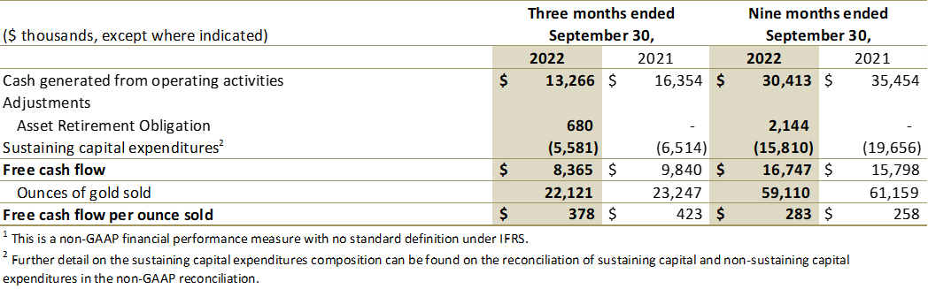 Jaguar Mining Inc., Tuesday, November 8, 2022, Press release picture