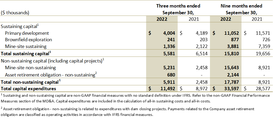 Jaguar Mining Inc., Tuesday, November 8, 2022, Press release picture