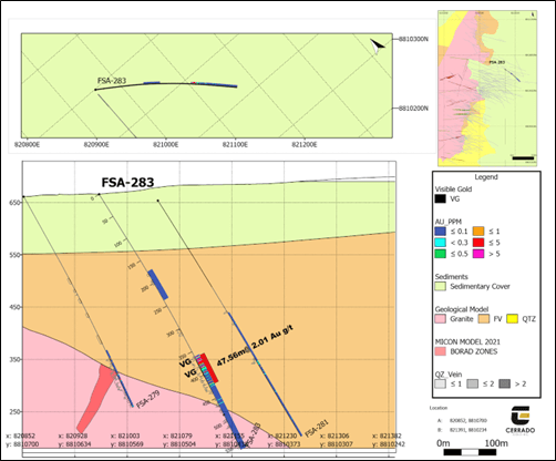 Cerrado Gold Inc., Sunday, November 20, 2022, Press release picture
