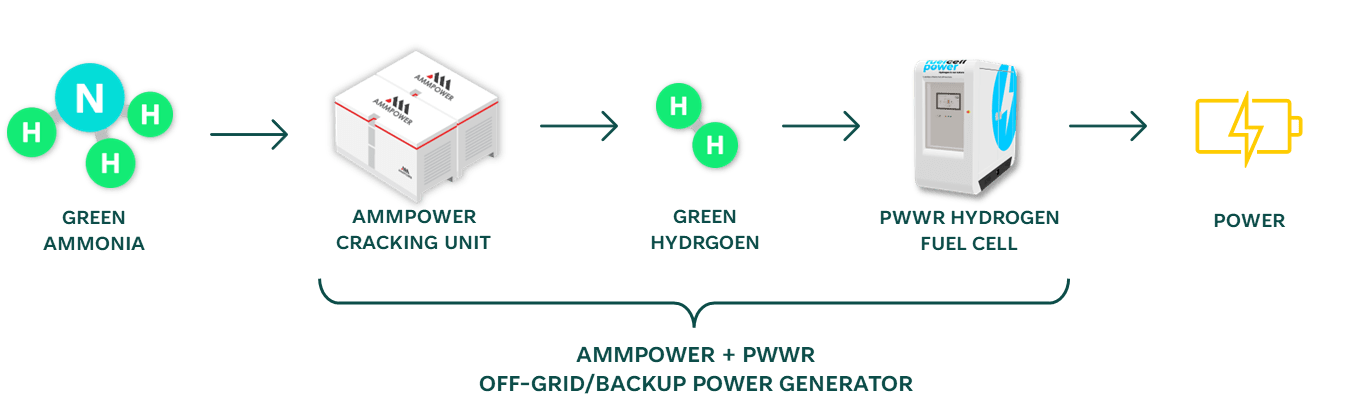 AmmPower Corp., Tuesday, November 22, 2022, Press release picture