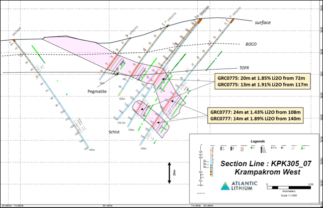Atlantic Lithium Limited, Tuesday, November 29, 2022, Press release picture