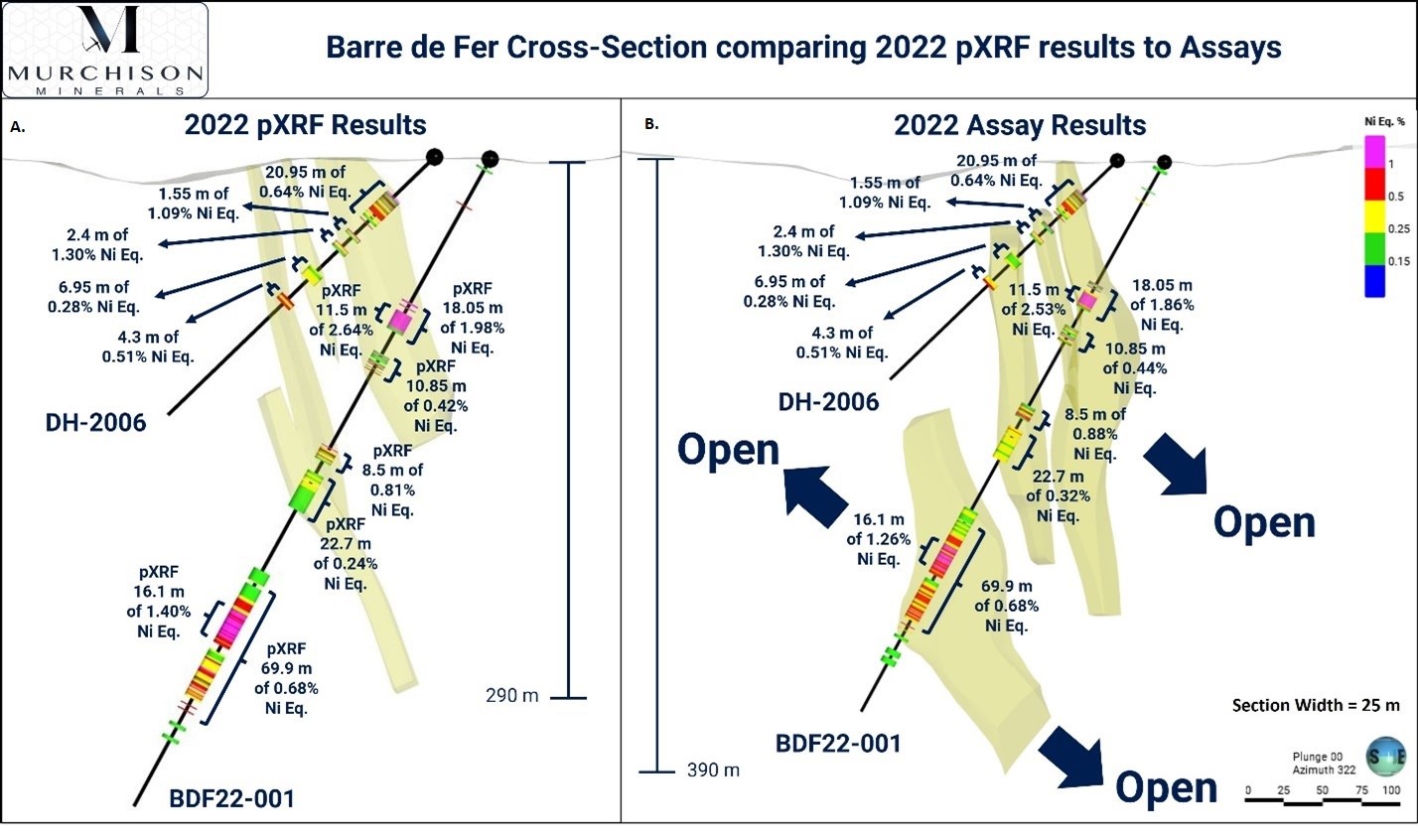 Murchison Minerals Ltd., Sunday, November 13, 2022, Press release picture
