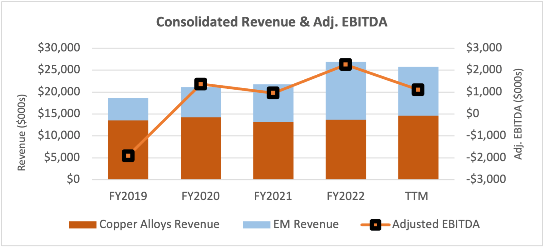 IBC Advanced Alloys Corp., Tuesday, November 29, 2022, Press release picture