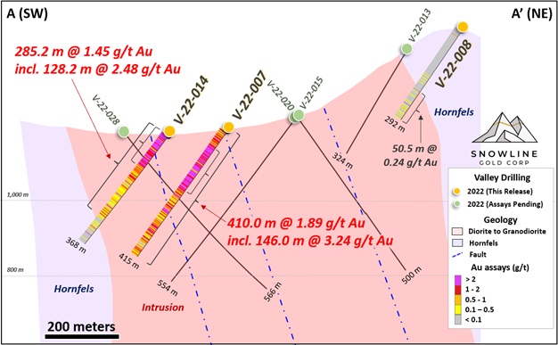 Snowline Gold Corp., Tuesday, November 15, 2022, Press release picture