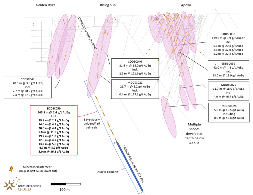 Mawson Gold Limited, Monday, November 21, 2022, Press release picture