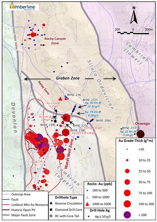 Timberline Resources Corp., Wednesday, November 9, 2022, Press release picture